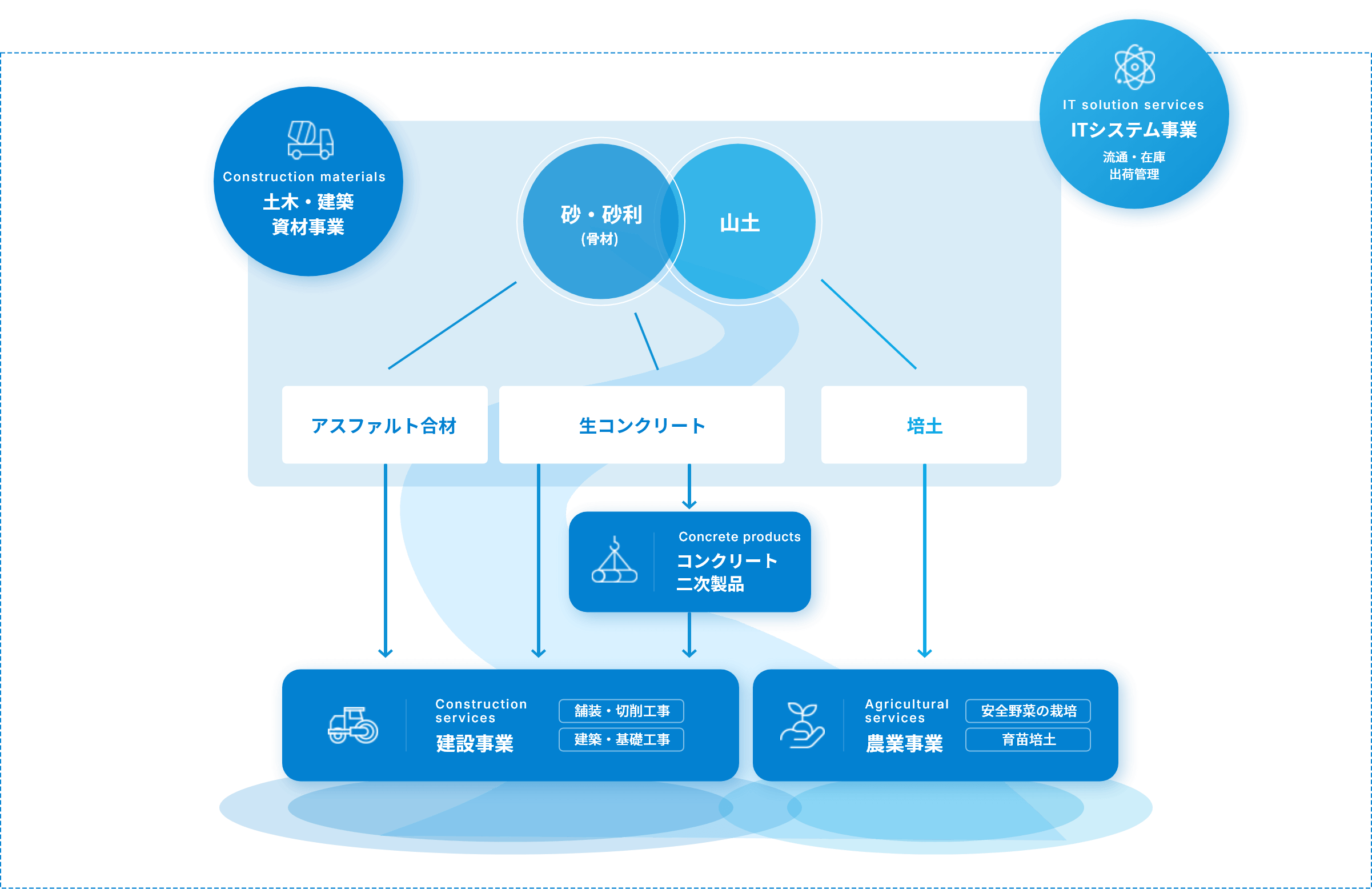 事業紹介