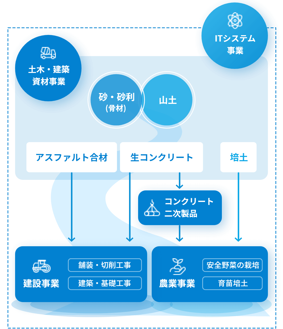 事業紹介
